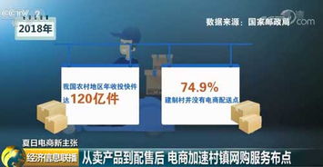從賣產品到配售后 電商加速村鎮網購服務布點，構建完整服務生態