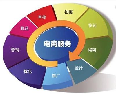 中衛(wèi)電商托管 釋放企業(yè)潛能，開啟電子商務(wù)增長(zhǎng)新篇章