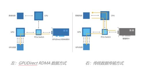 攜手并進，共筑AI算力新基石 天數智芯與云脈芯聯產品兼容性認證的戰略意義與運營路徑