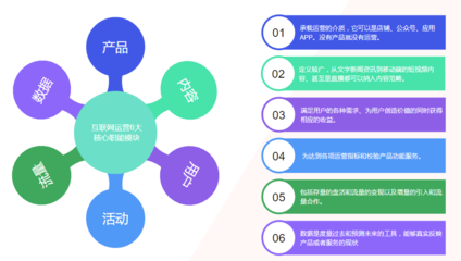 三步圖解 如何構建產品高效運營策略