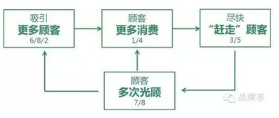 星巴克 以產(chǎn)品為鏡，照見(jiàn)人性欲望，驅(qū)動(dòng)卓越運(yùn)營(yíng)